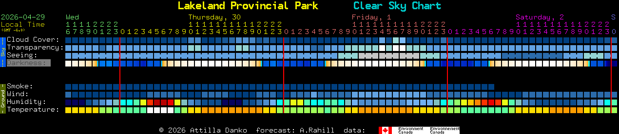 Current forecast for Lakeland Provincial Park Clear Sky Chart