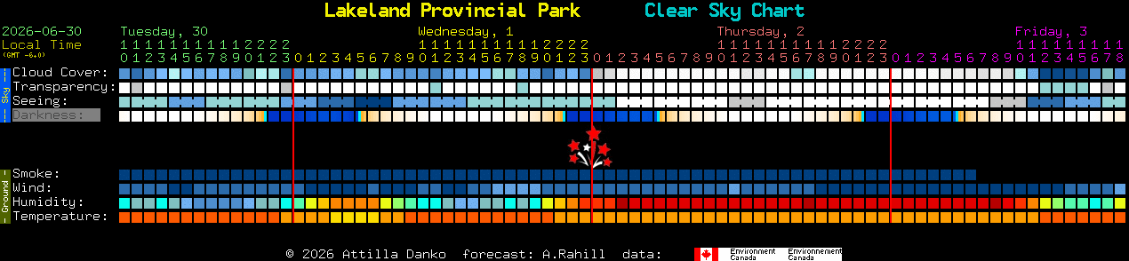 Current forecast for Lakeland Provincial Park Clear Sky Chart