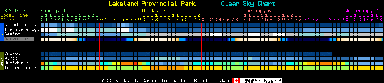 Current forecast for Lakeland Provincial Park Clear Sky Chart