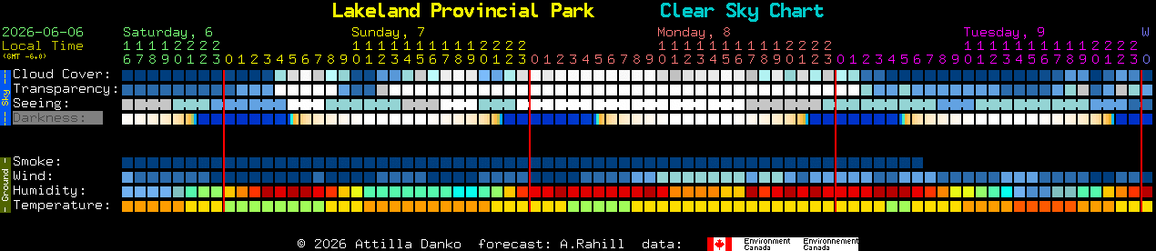 Current forecast for Lakeland Provincial Park Clear Sky Chart