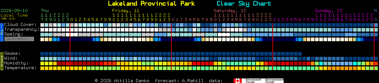 Current forecast for Lakeland Provincial Park Clear Sky Chart