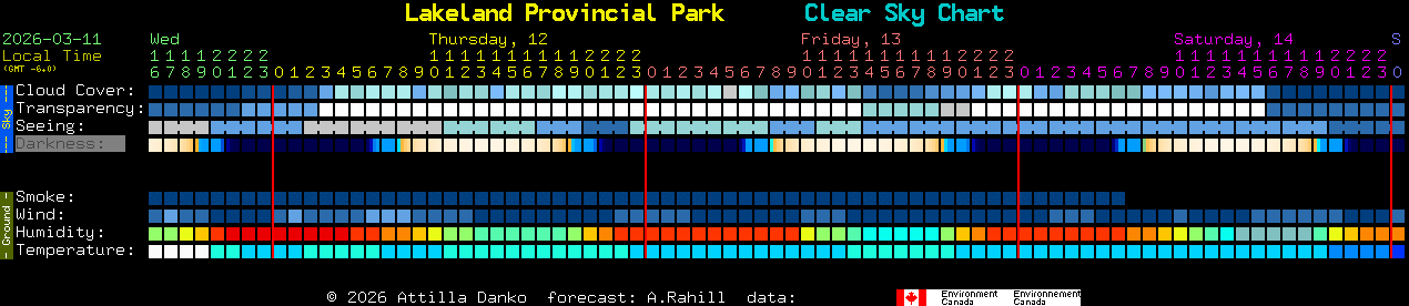 Current forecast for Lakeland Provincial Park Clear Sky Chart