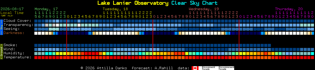 Current forecast for Lake Lanier Observatory Clear Sky Chart