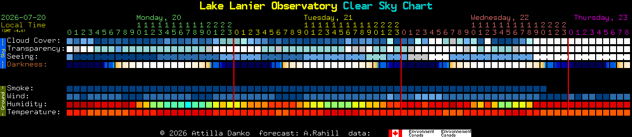 Current forecast for Lake Lanier Observatory Clear Sky Chart
