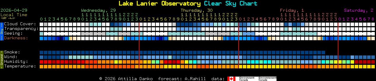 Current forecast for Lake Lanier Observatory Clear Sky Chart