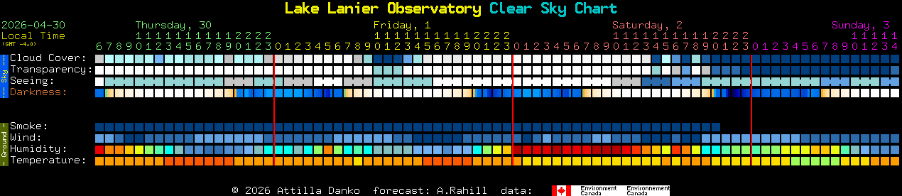Current forecast for Lake Lanier Observatory Clear Sky Chart