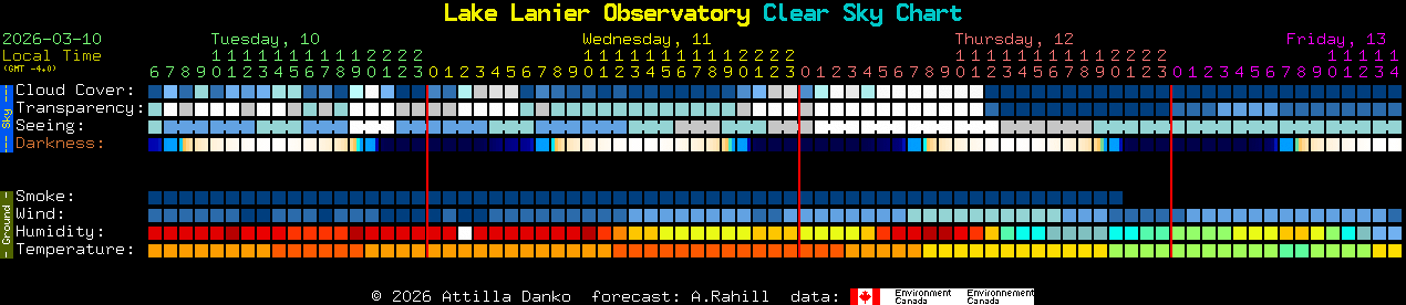 Current forecast for Lake Lanier Observatory Clear Sky Chart