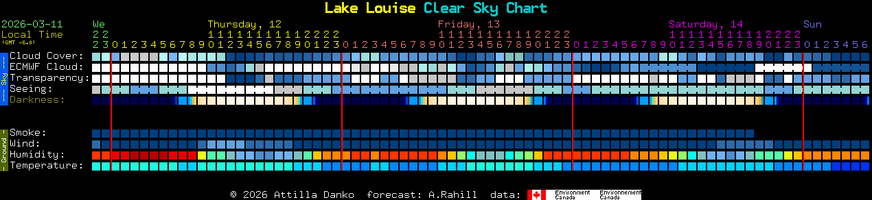 Current forecast for Lake Louise Clear Sky Chart