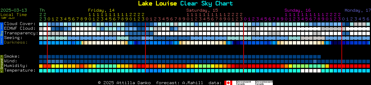 Current forecast for Lake Louise Clear Sky Chart