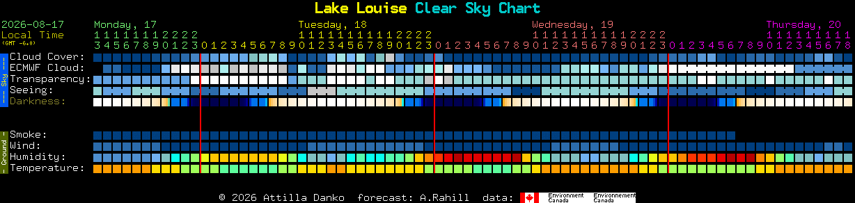 Current forecast for Lake Louise Clear Sky Chart