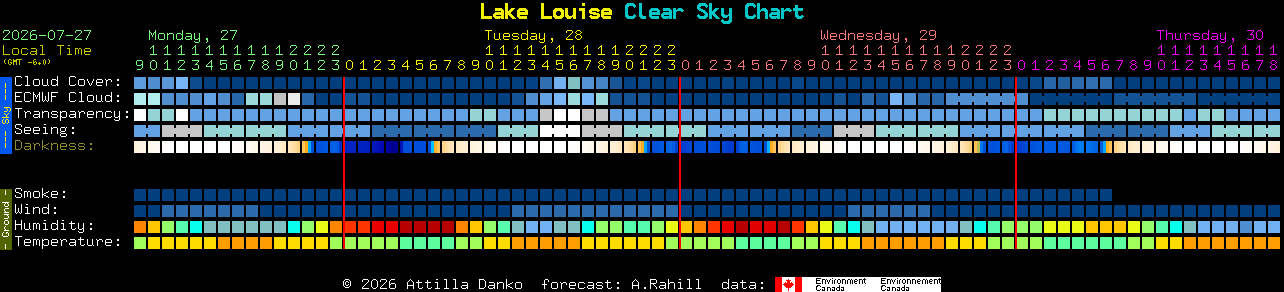Current forecast for Lake Louise Clear Sky Chart
