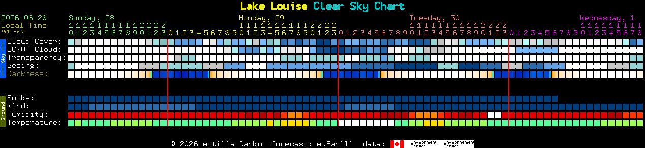 Current forecast for Lake Louise Clear Sky Chart