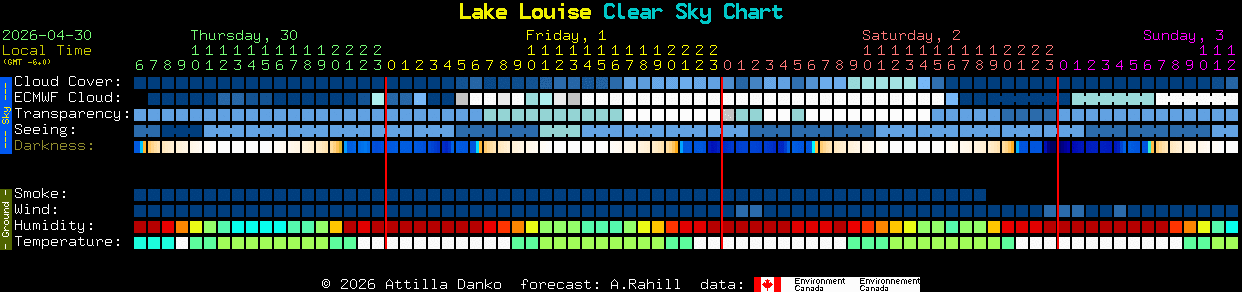 Current forecast for Lake Louise Clear Sky Chart