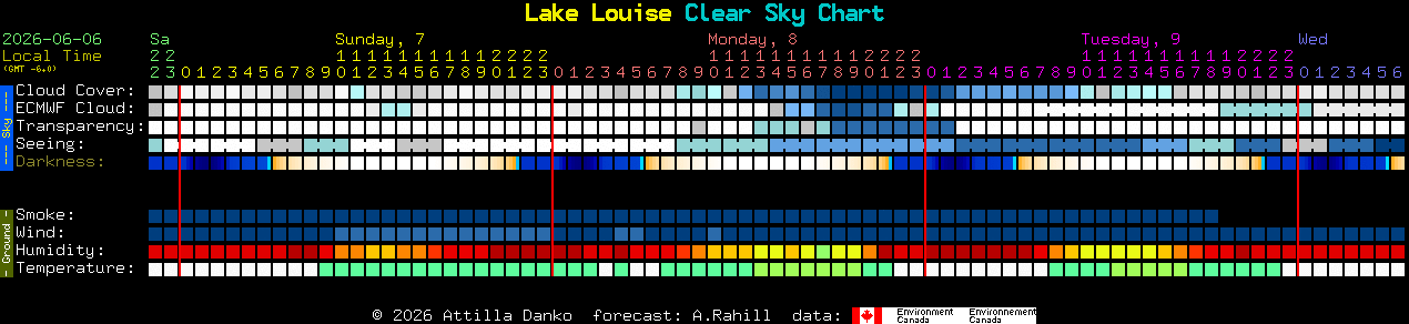 Current forecast for Lake Louise Clear Sky Chart