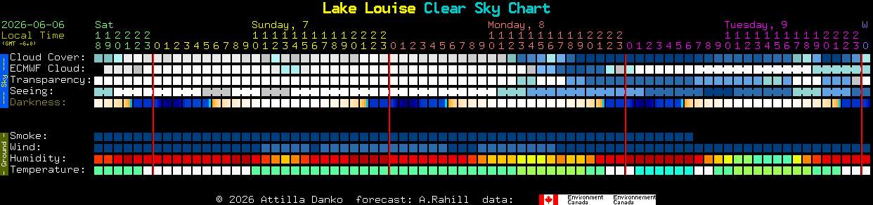 Current forecast for Lake Louise Clear Sky Chart