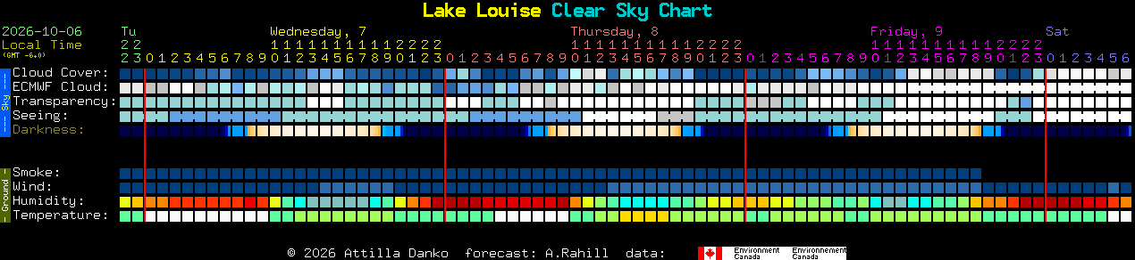 Current forecast for Lake Louise Clear Sky Chart
