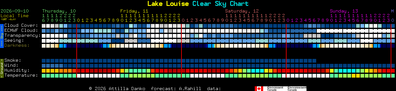 Current forecast for Lake Louise Clear Sky Chart