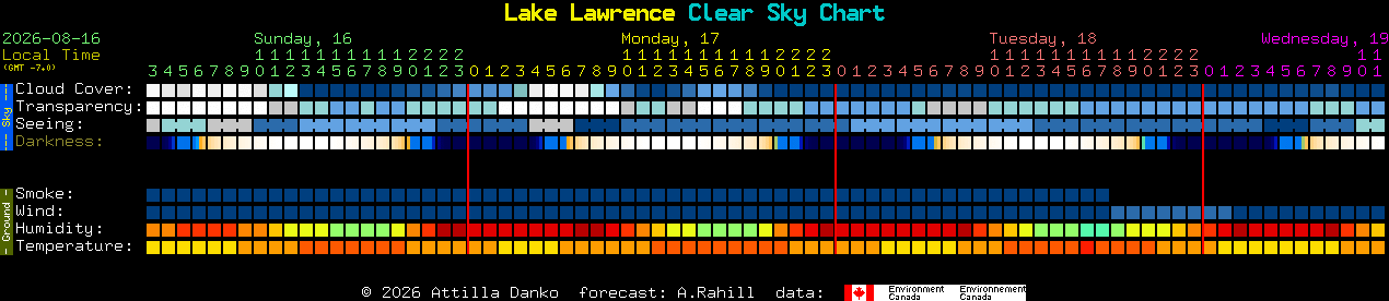 Current forecast for Lake Lawrence Clear Sky Chart