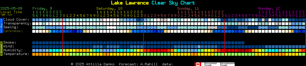 Current forecast for Lake Lawrence Clear Sky Chart