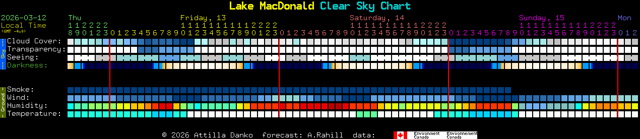 Current forecast for Lake MacDonald Clear Sky Chart