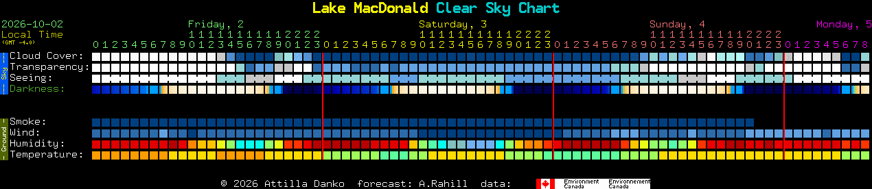 Current forecast for Lake MacDonald Clear Sky Chart