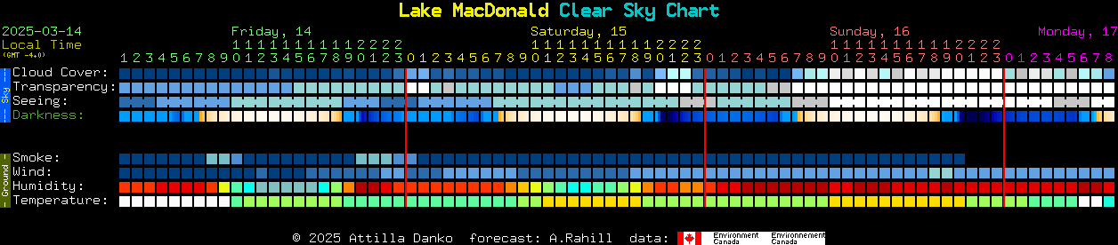 Current forecast for Lake MacDonald Clear Sky Chart