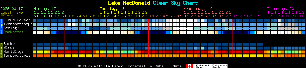 Current forecast for Lake MacDonald Clear Sky Chart