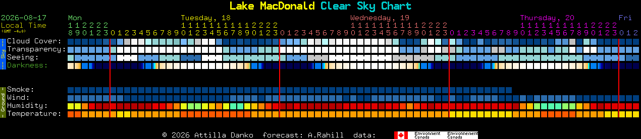 Current forecast for Lake MacDonald Clear Sky Chart