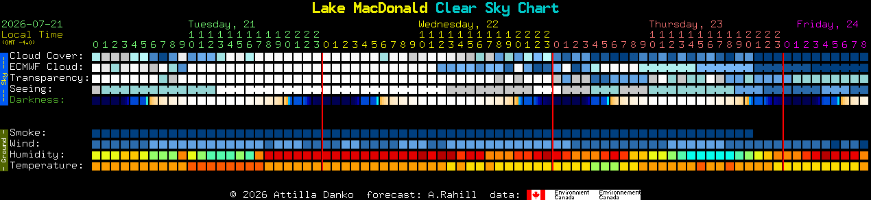 Current forecast for Lake MacDonald Clear Sky Chart