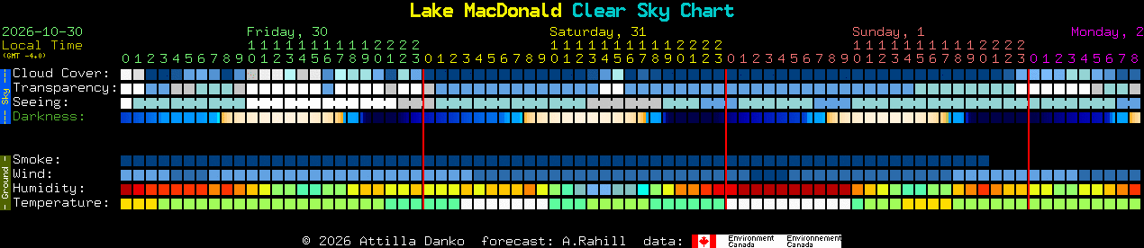 Current forecast for Lake MacDonald Clear Sky Chart