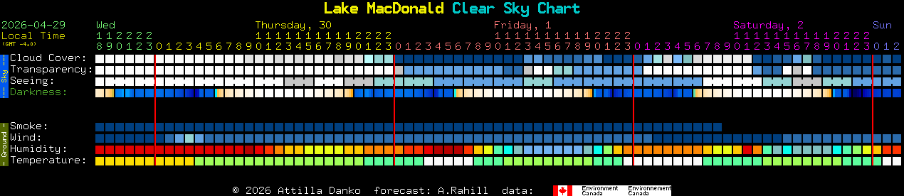 Current forecast for Lake MacDonald Clear Sky Chart