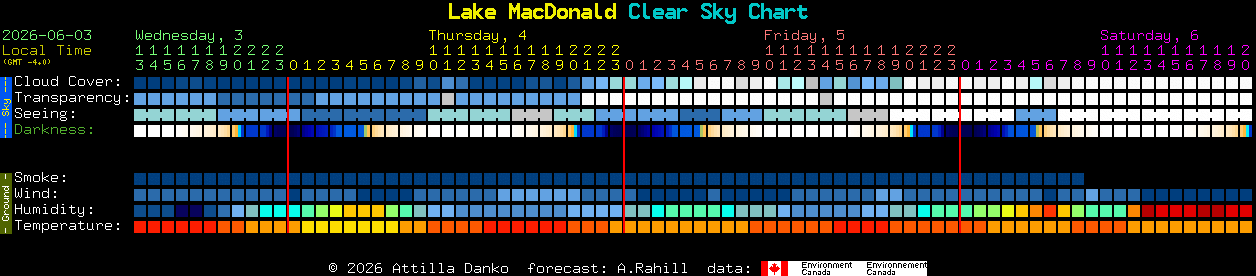 Current forecast for Lake MacDonald Clear Sky Chart