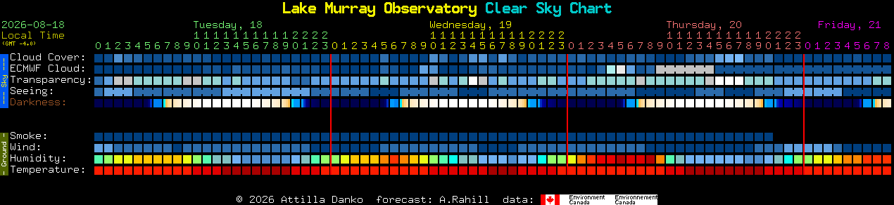 Current forecast for Lake Murray Observatory Clear Sky Chart