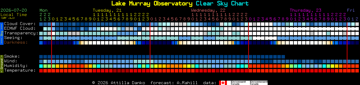 Current forecast for Lake Murray Observatory Clear Sky Chart