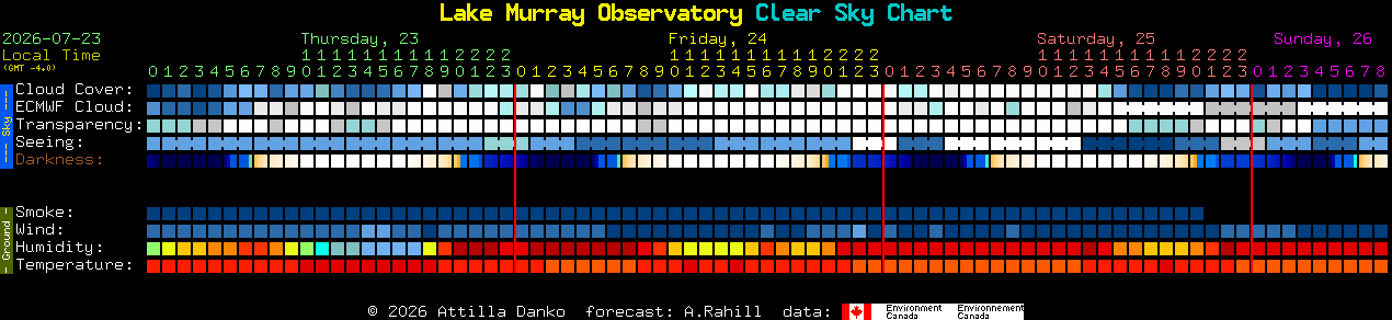 Current forecast for Lake Murray Observatory Clear Sky Chart