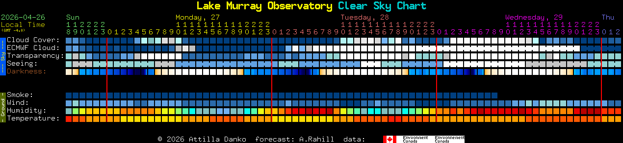 Current forecast for Lake Murray Observatory Clear Sky Chart