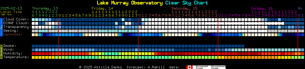 Current forecast for Lake Murray Observatory Clear Sky Chart