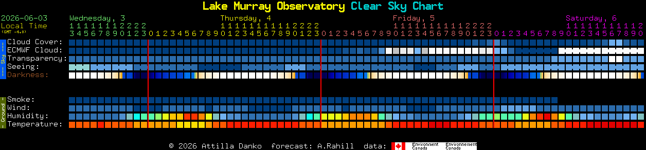 Current forecast for Lake Murray Observatory Clear Sky Chart