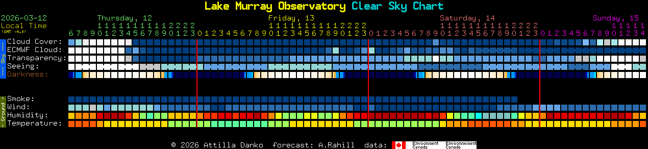 Current forecast for Lake Murray Observatory Clear Sky Chart