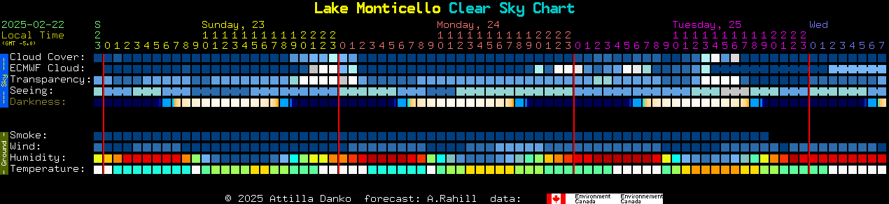 Current forecast for Lake Monticello Clear Sky Chart