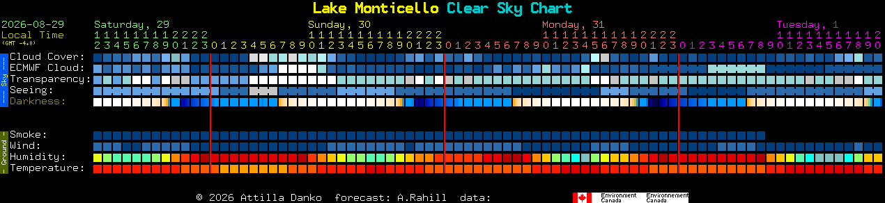 Current forecast for Lake Monticello Clear Sky Chart