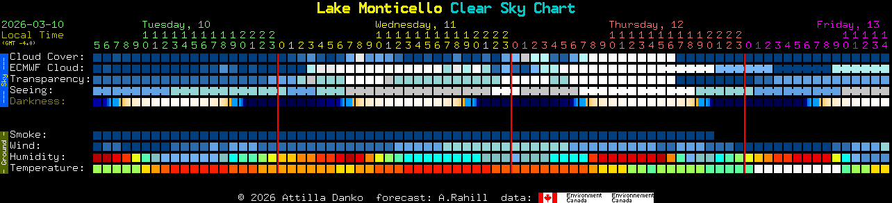 Current forecast for Lake Monticello Clear Sky Chart