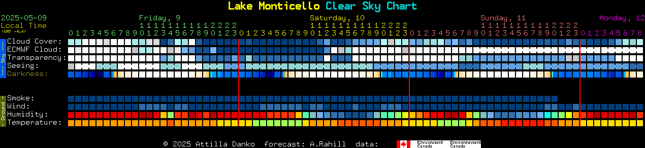Current forecast for Lake Monticello Clear Sky Chart