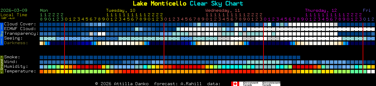 Current forecast for Lake Monticello Clear Sky Chart