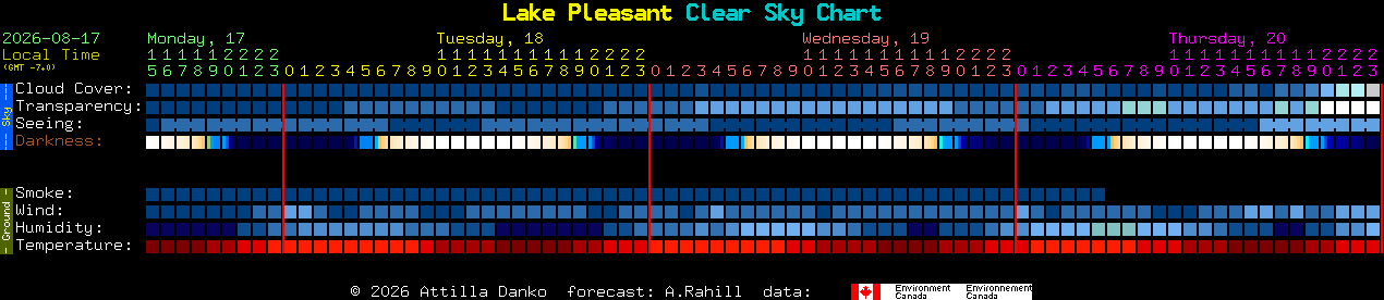 Current forecast for Lake Pleasant Clear Sky Chart