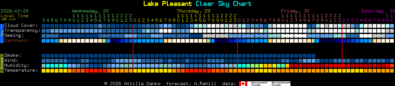 Current forecast for Lake Pleasant Clear Sky Chart