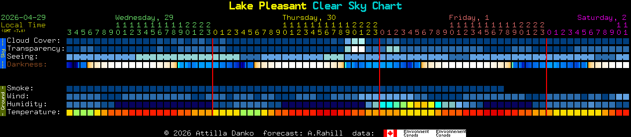 Current forecast for Lake Pleasant Clear Sky Chart