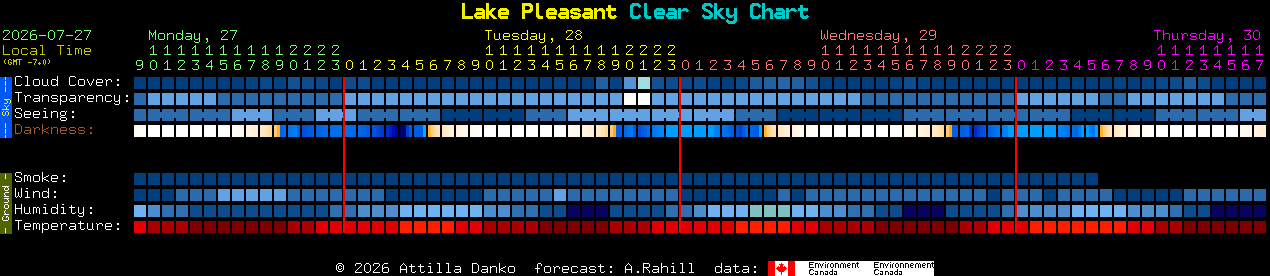 Current forecast for Lake Pleasant Clear Sky Chart