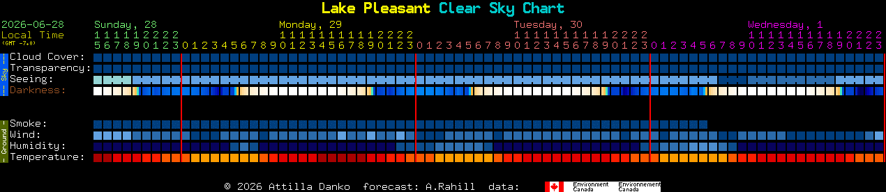 Current forecast for Lake Pleasant Clear Sky Chart