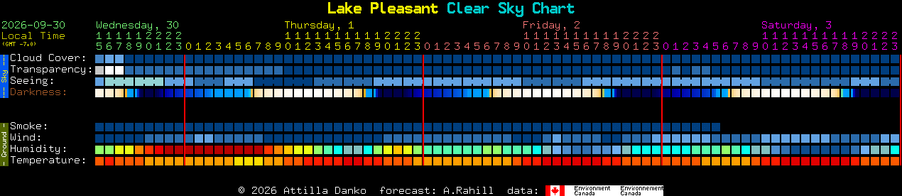 Current forecast for Lake Pleasant Clear Sky Chart